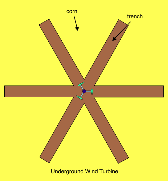 wind turbines diagram. The two diagrams below show aerial views of the underground wind turbine.