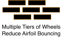 Multiple Tiers of Wheels Reduce Airfoil Bouncing