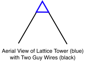 Lattice Tower with Two Guy Wires