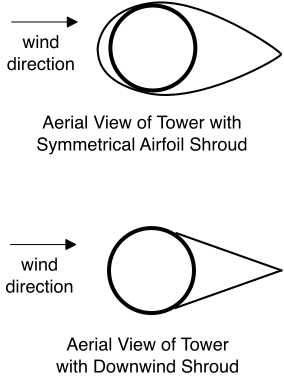 airfoil-tower