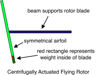 Centrifugally Actuated Flying Rotor