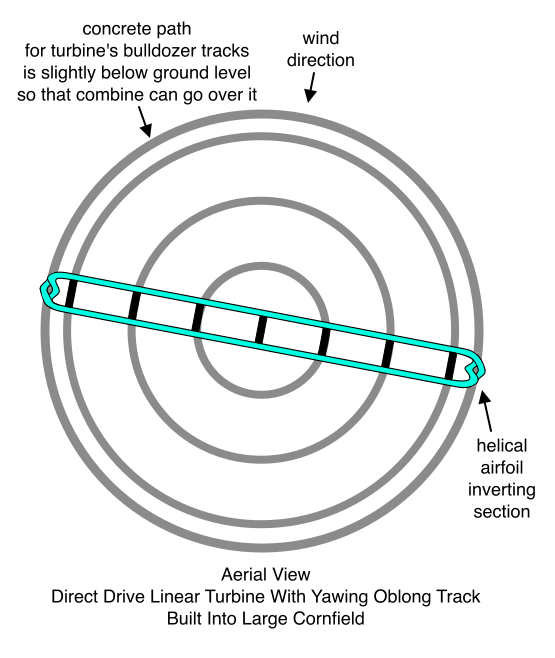 Direct Drive Linear Turbine With Yawing Oblong Track, Aerial View
