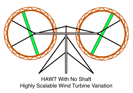 HAWT With No Shaft, Highly Scalable Wind Turbine Variation