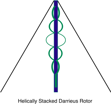 Helically Stacked Darrieus Rotor