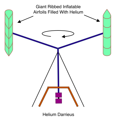 Helium H-Rotor
