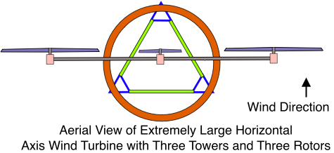 Horizontal Axis Turbine With Three Rotors and Three Towers