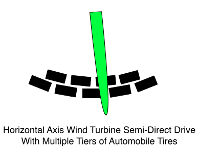 Horizontal Axis Wind Turbine Semi-Direct Drive With Multiple Tiers of Automobile Tires