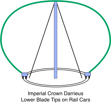 Imperial Crown Darrieus, Lower Blade Tips on Rail Cars