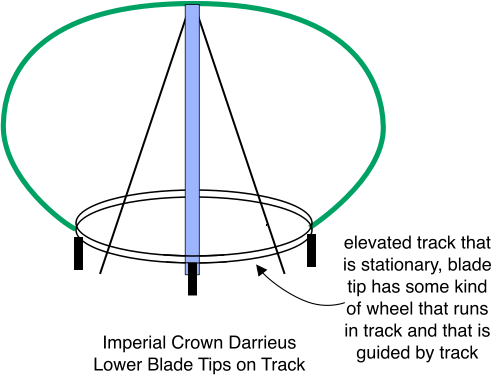 Imperial Crown Darrieus, Lower Blade Tip Runs On Track