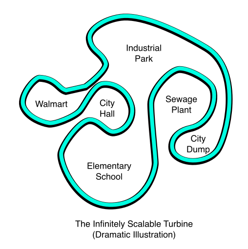 The Infinitely Scalable Turbine (Dramatic Illustration)
