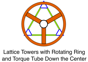 Lattice Towers, Ring, and Torque Tube