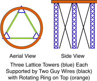 Lattice Towers With Ring On Top