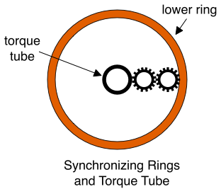 Synchronizing Rings and Torque Tube