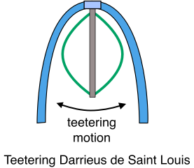 Teetering Darrieus de Saint Louis