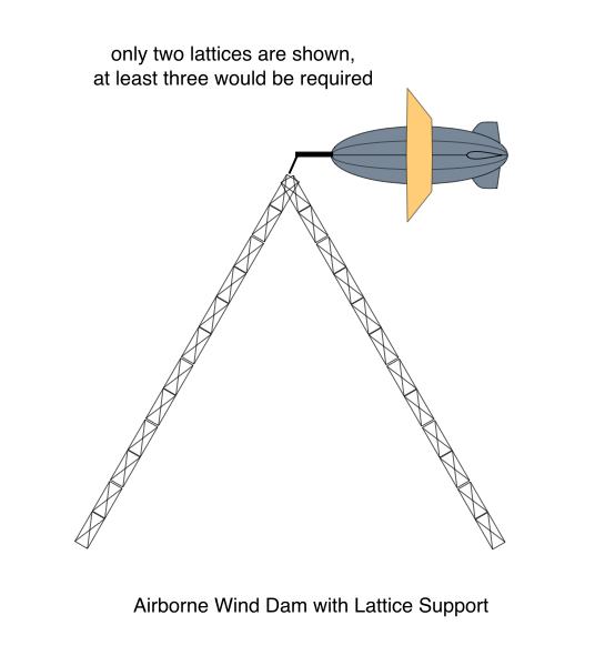Airborne Wind Dam with Lattice Support