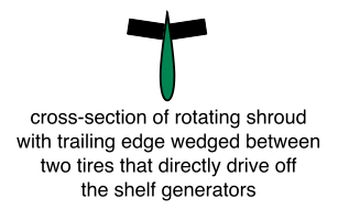 Rotating Shroud Drives Tires