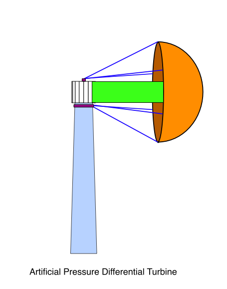 Artificial Pressure Differential Turbine