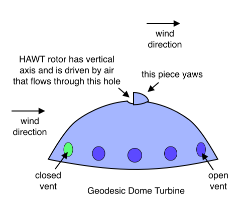 Geodesic Dome Turbine