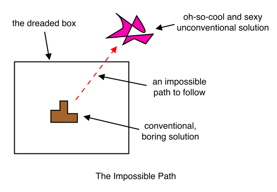 The Impossible Path